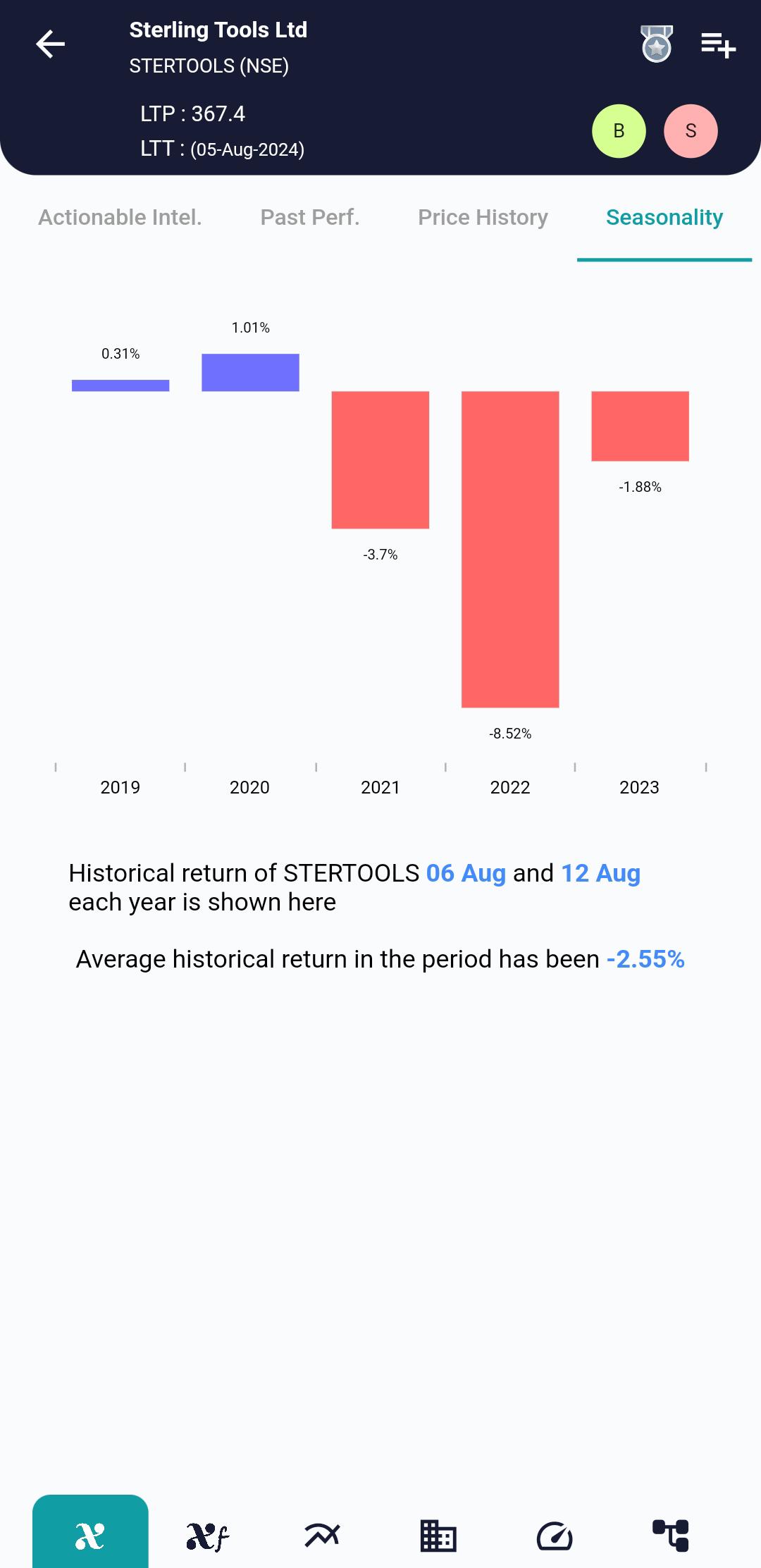 STERTOOLS