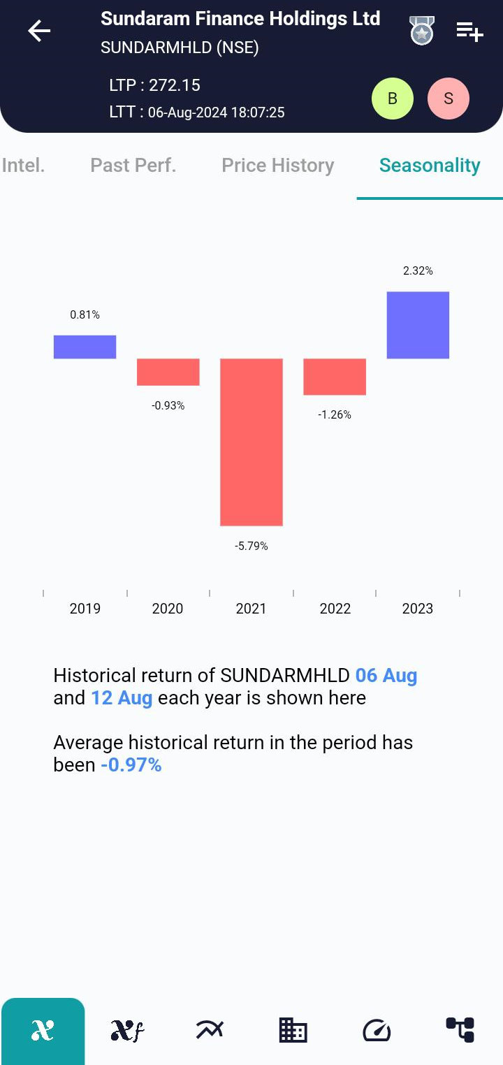 SUNDARMHLD