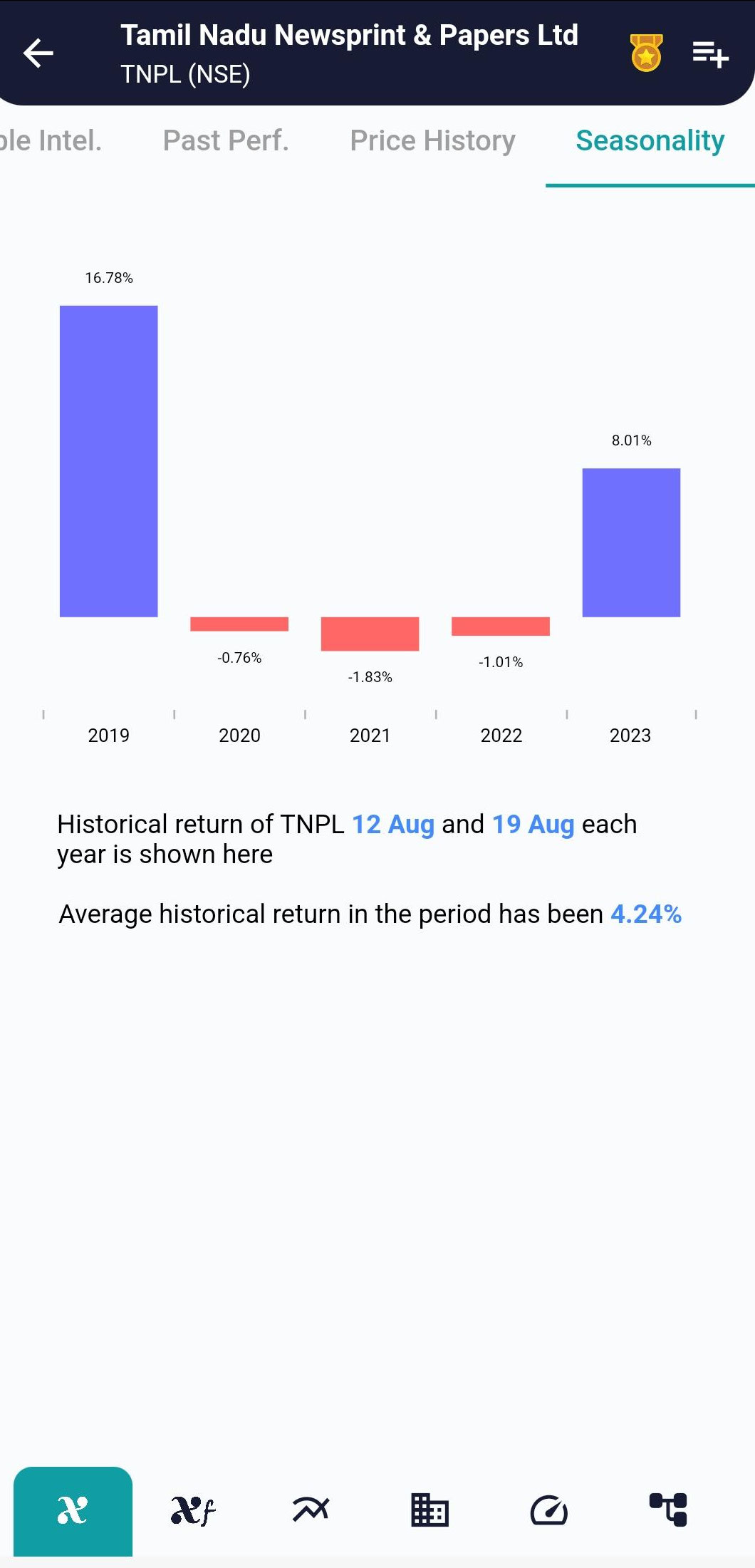 TNPL