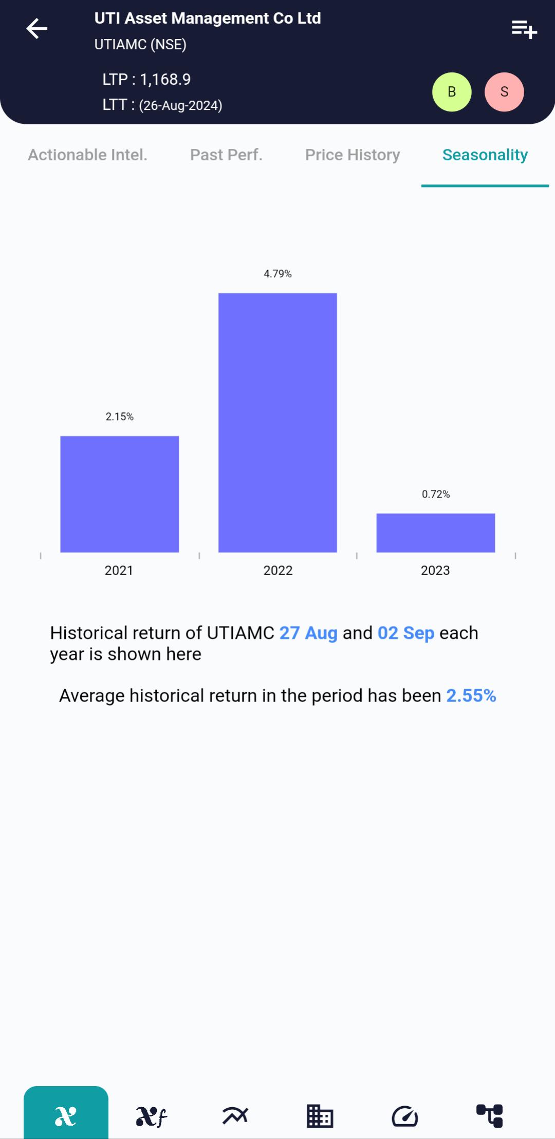 UTIAMC