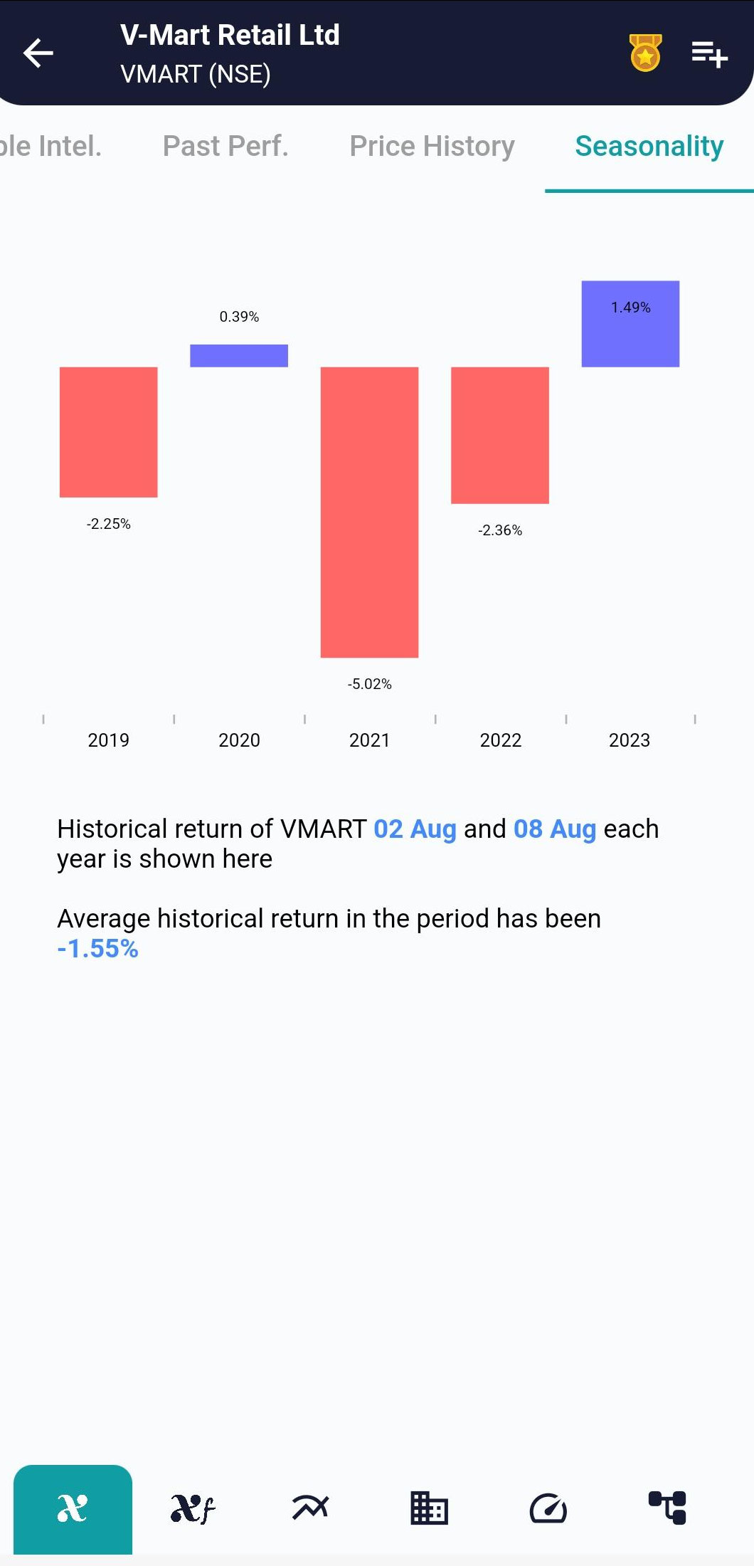 VMART