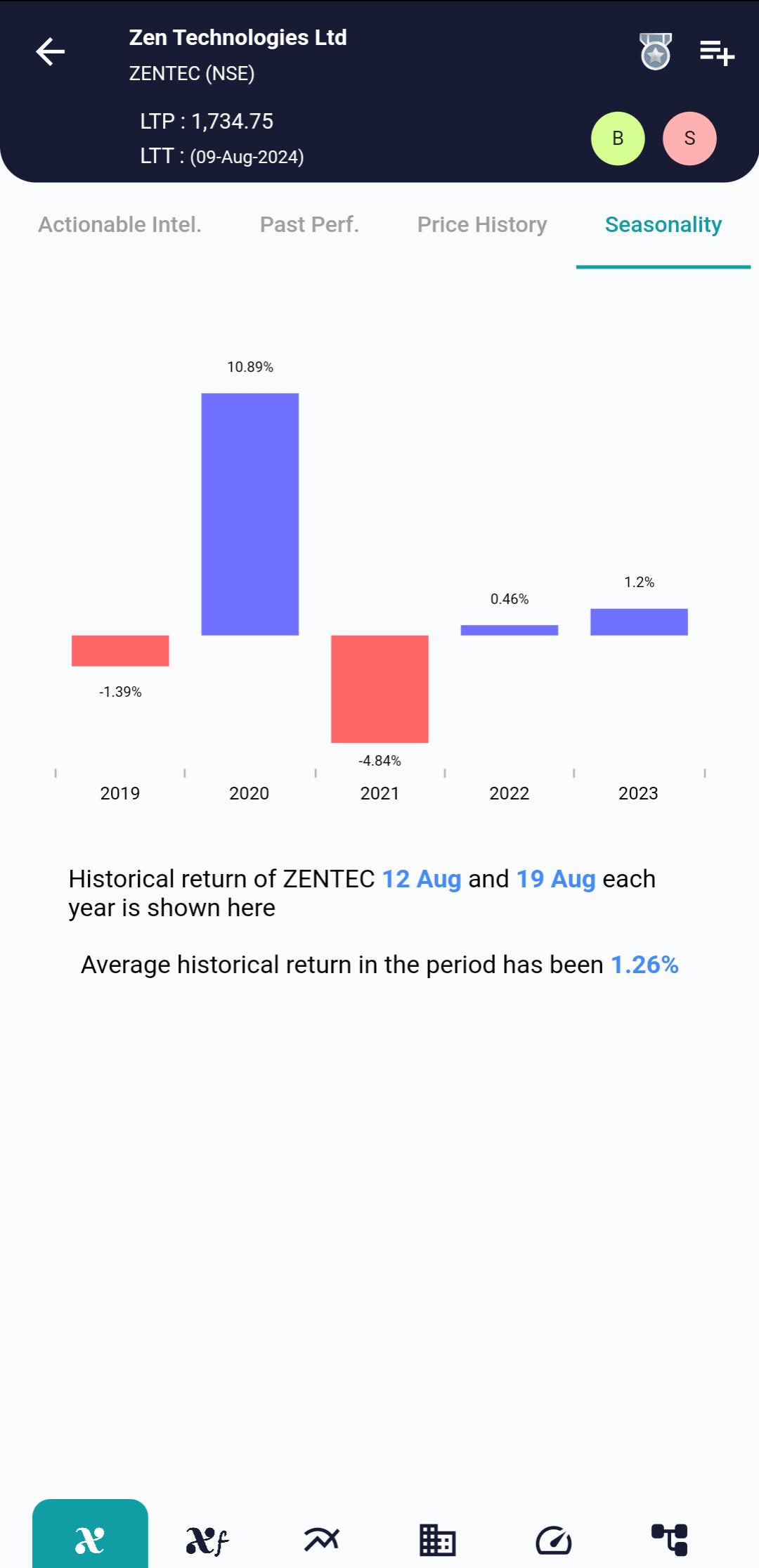 ZENTEC