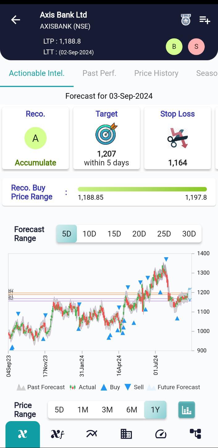 AXISBANK