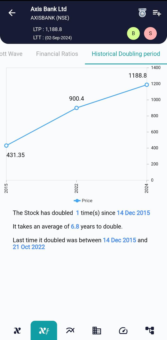 AXISBANK