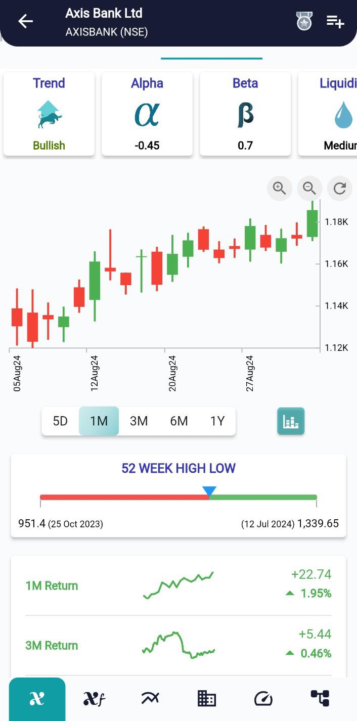 AXISBANK