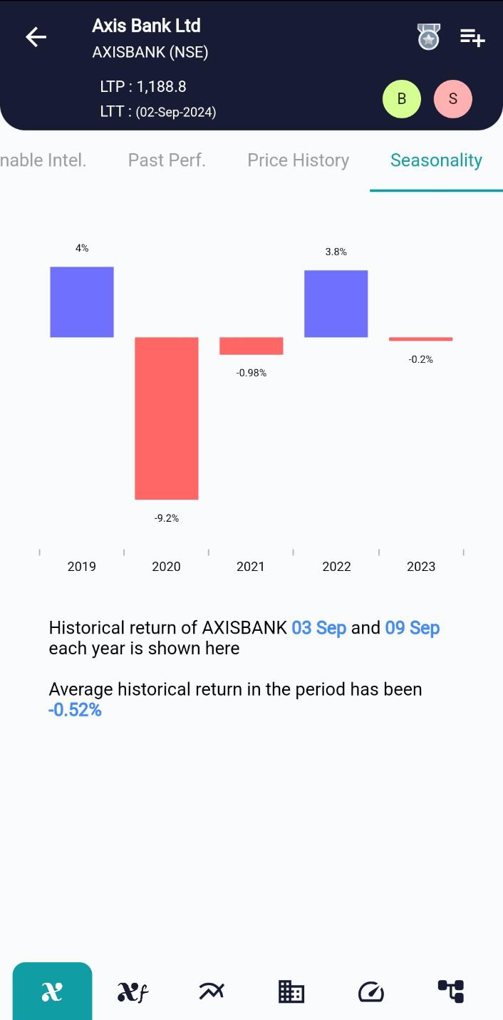 AXISBANK