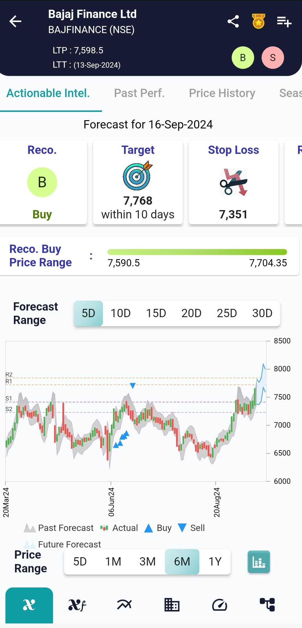 BAJFINANCE