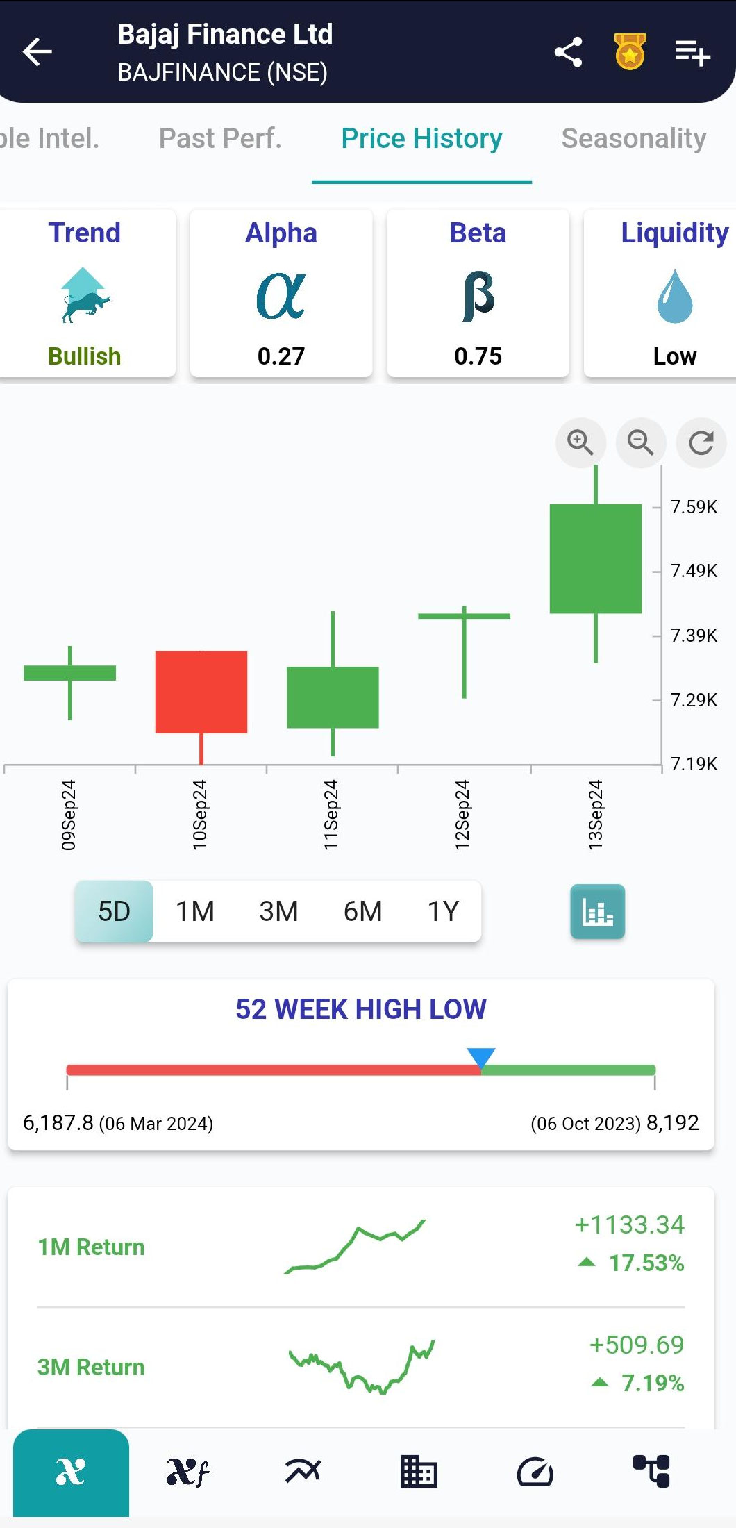 BAJFINANCE