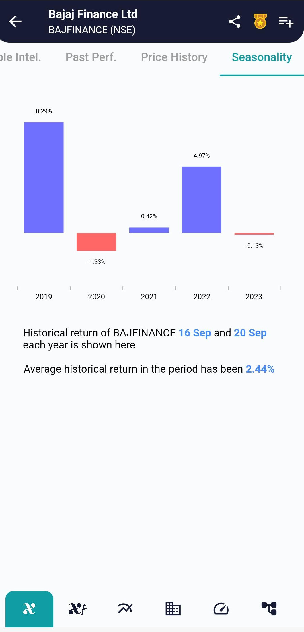 BAJFINANCE