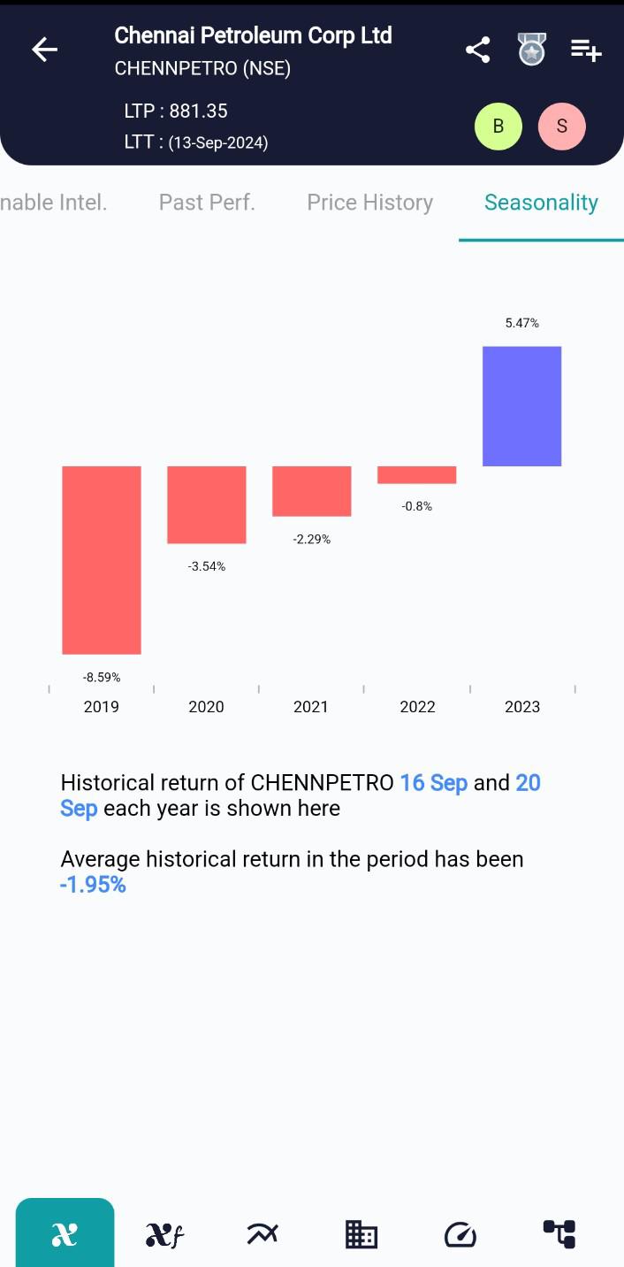 CHENNPETRO