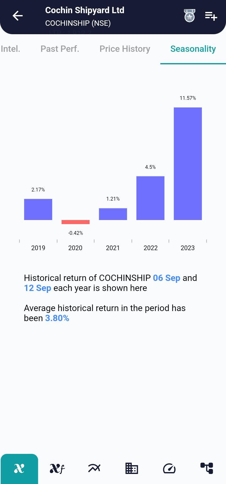 COCHINSHIP