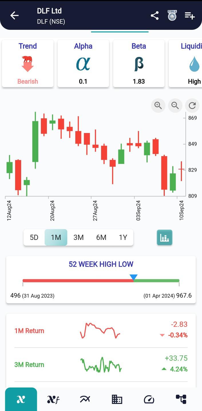 DLF