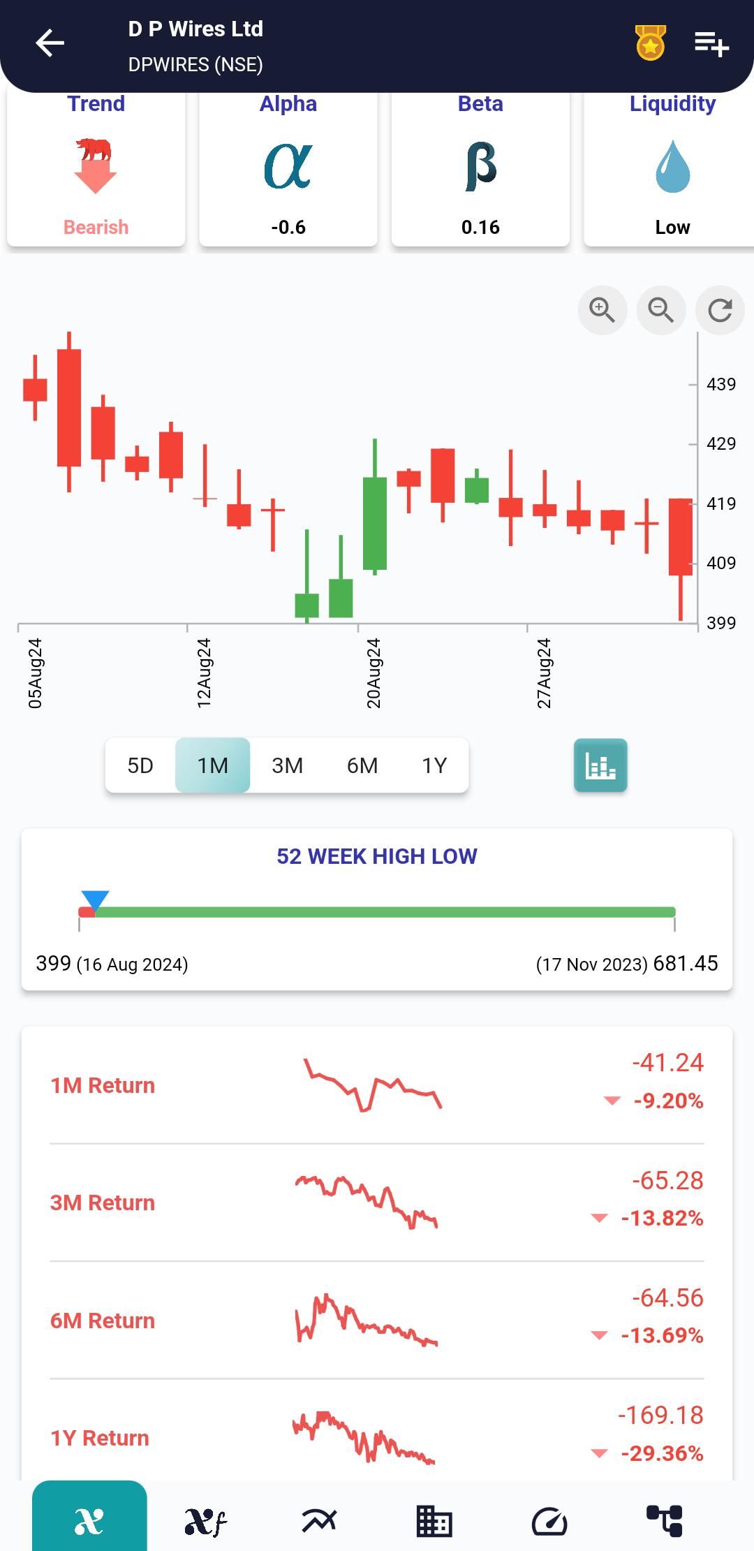 DPWIRES