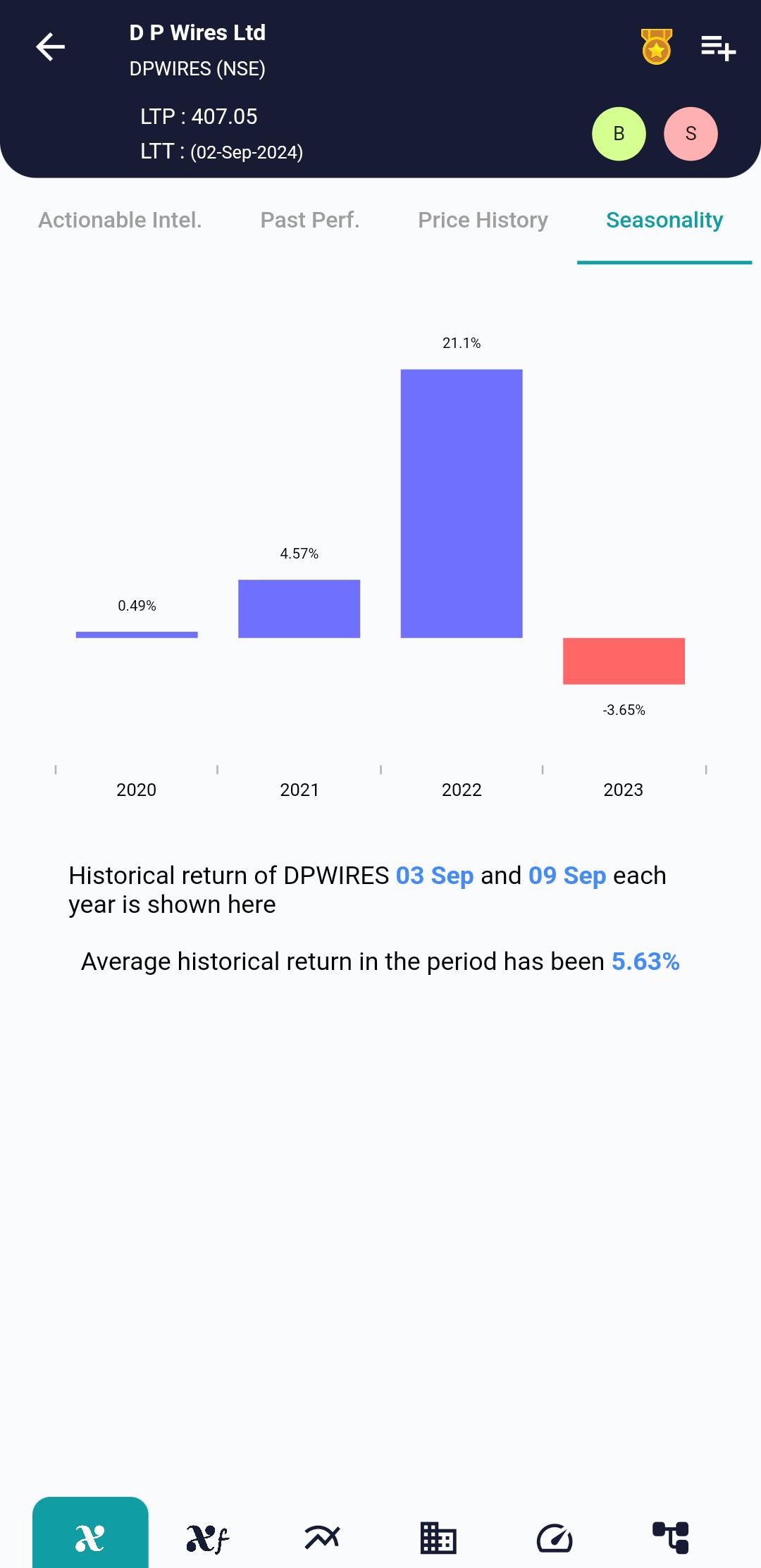 DPWIRES