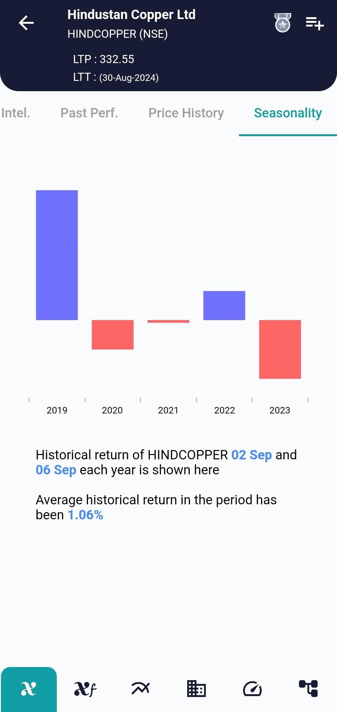 HINDCOPPER