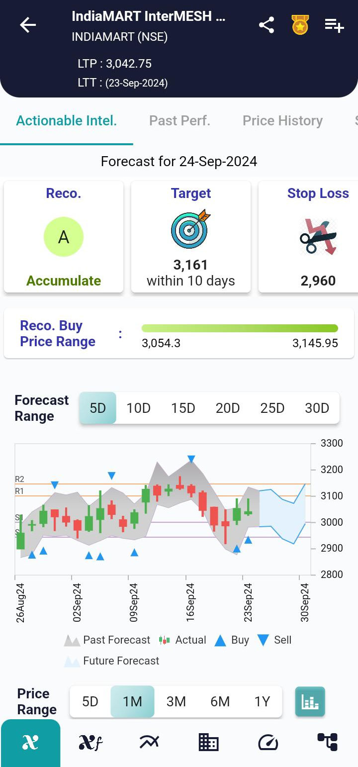 INDIAMART