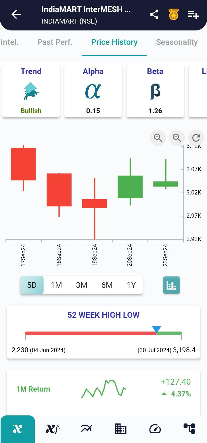 INDIAMART