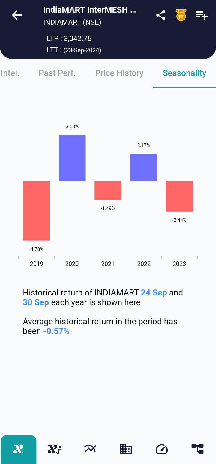 INDIAMART