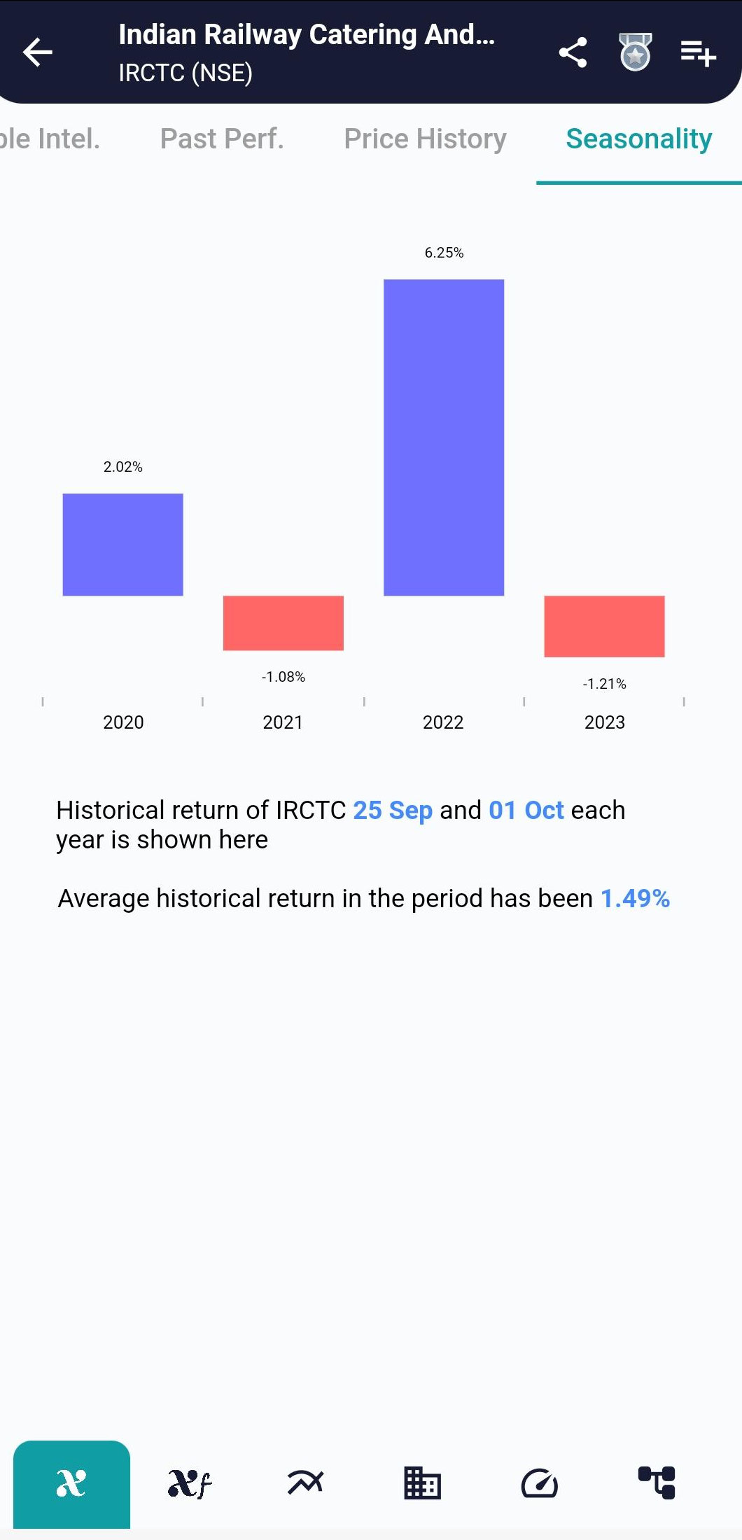 IRCTC