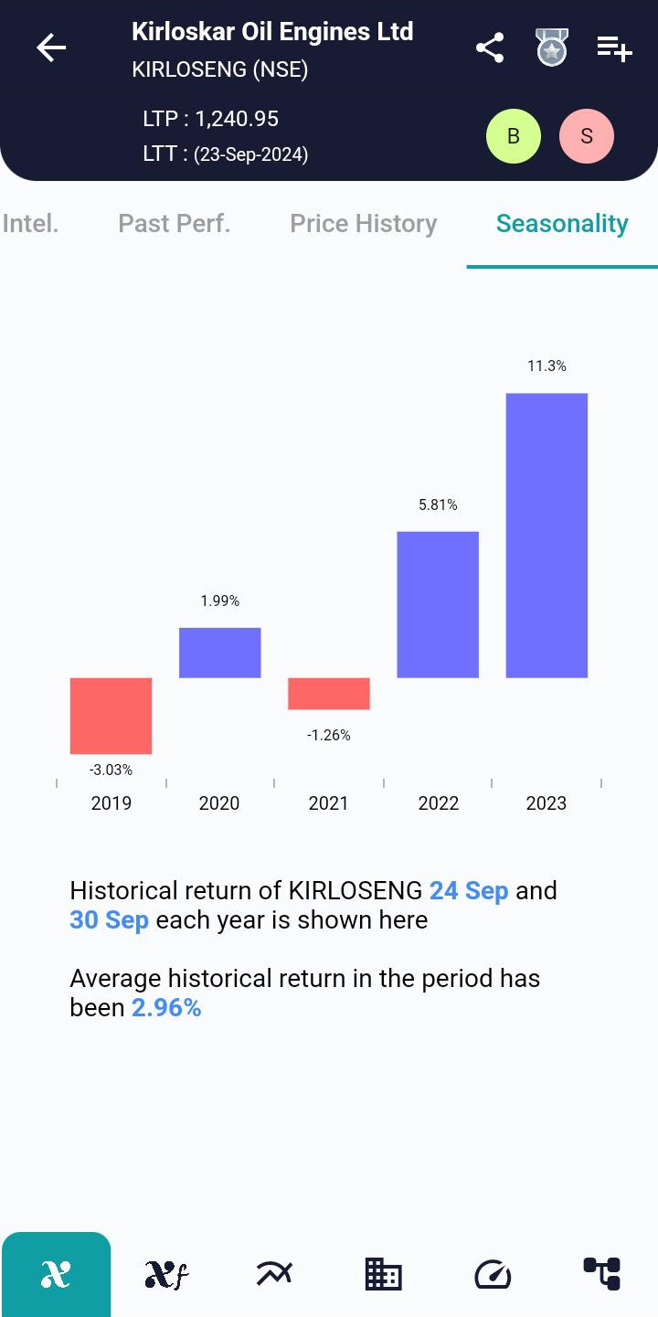 KIRLOSENG