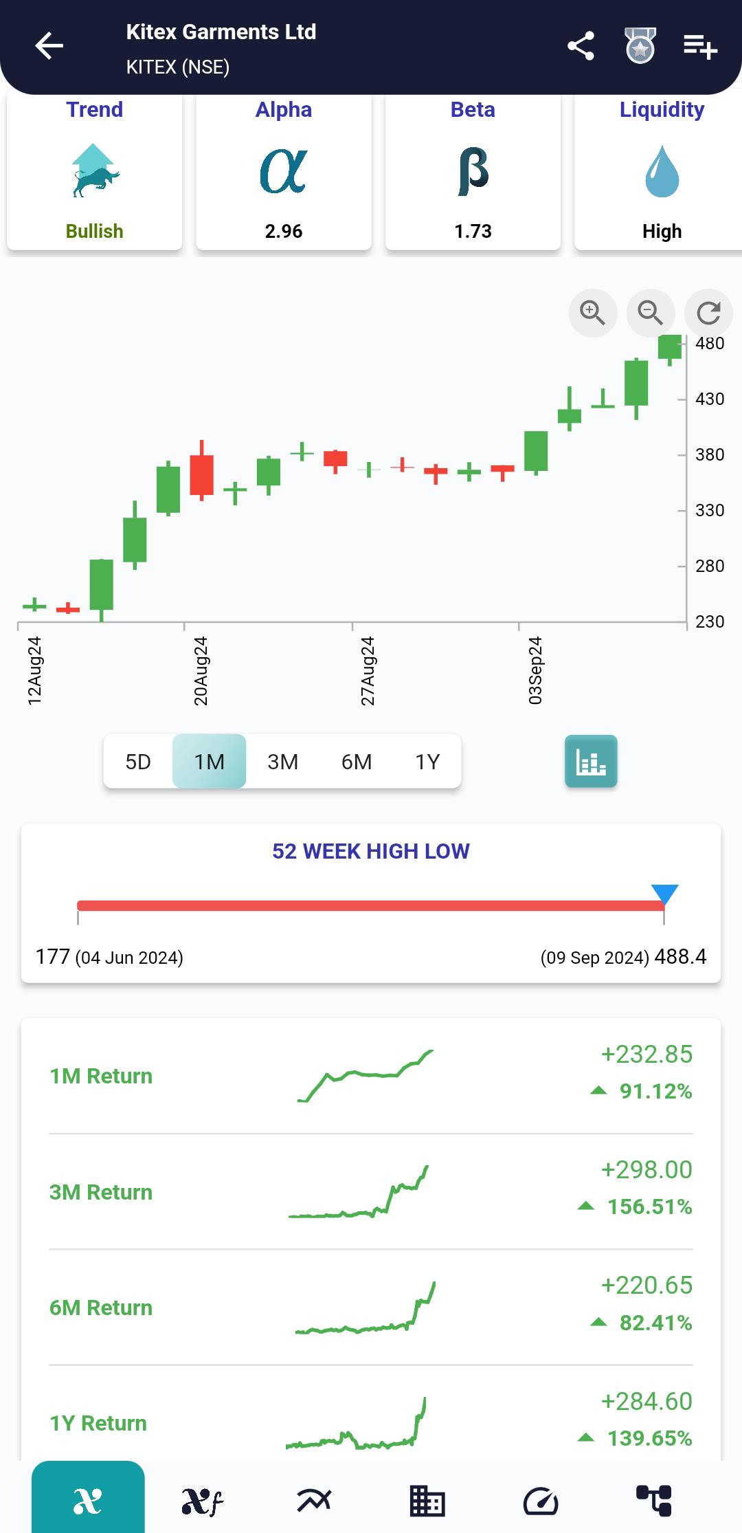 KITEX