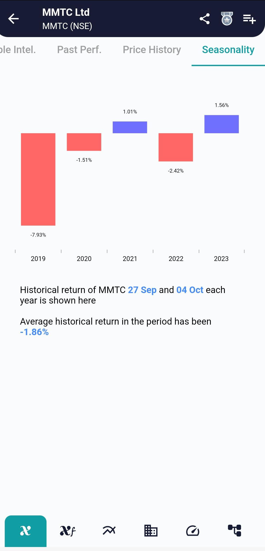 MMTC