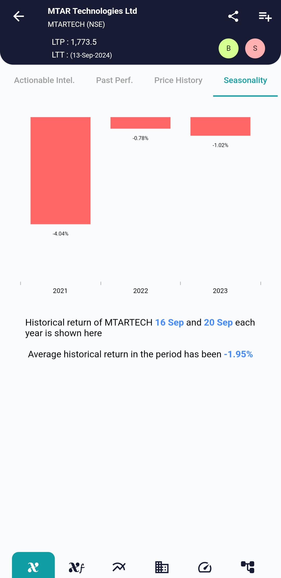 MTARTECH