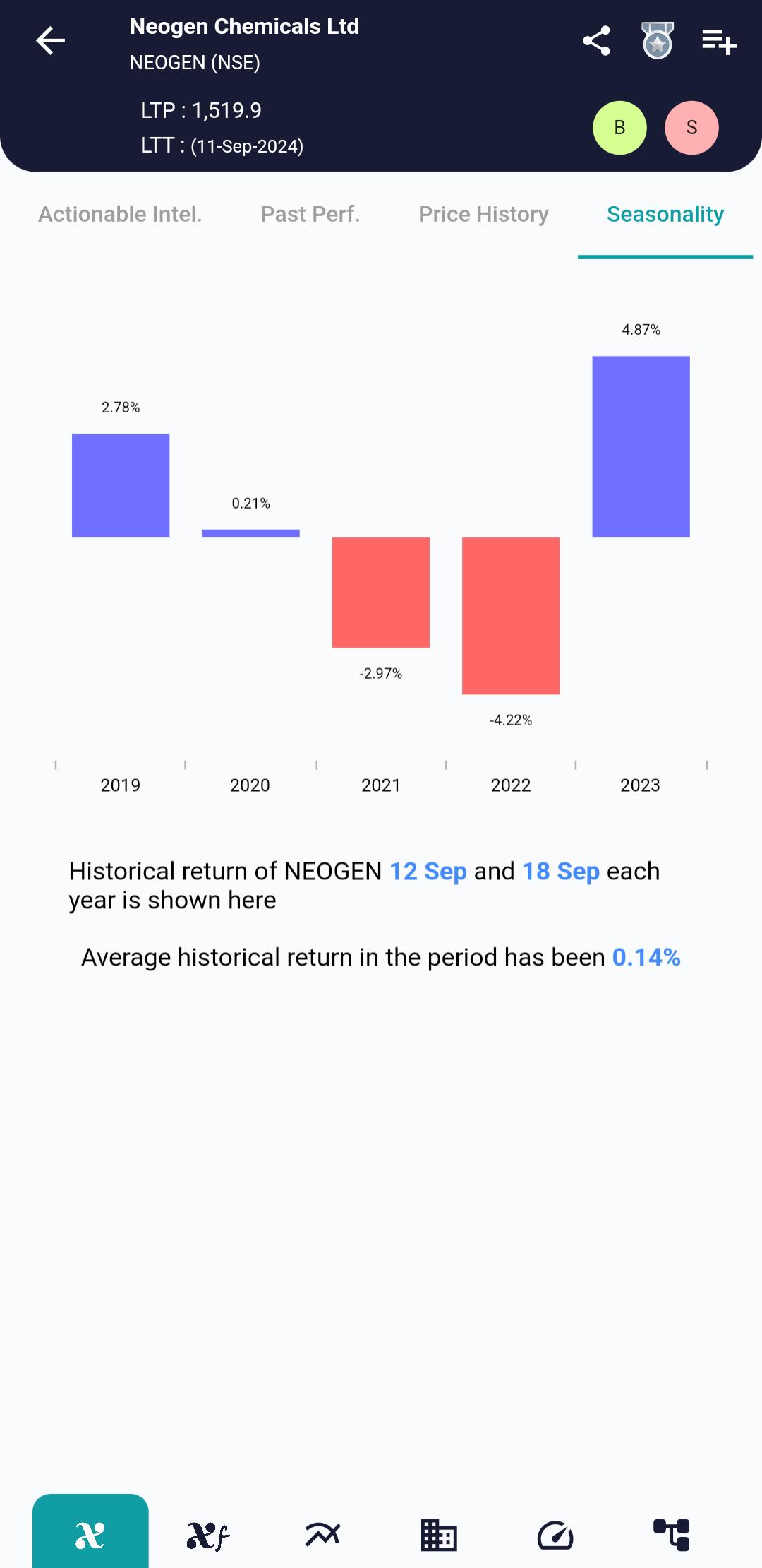 NEOGEN