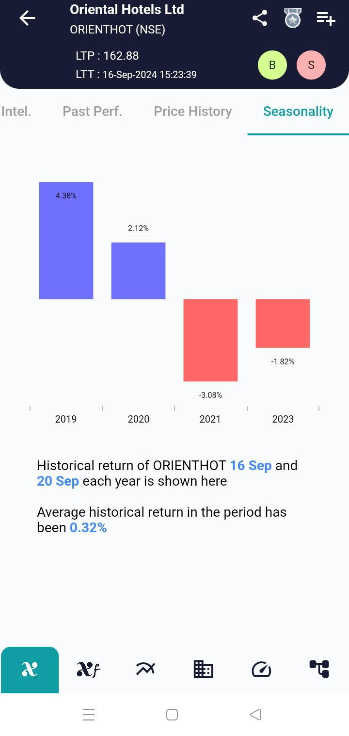 ORIENTHOT