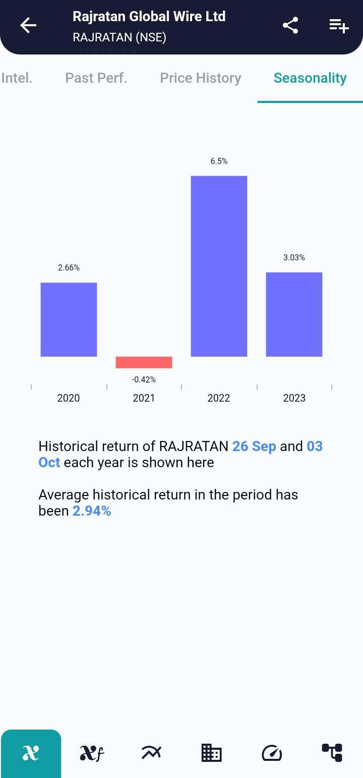 RAJRATAN