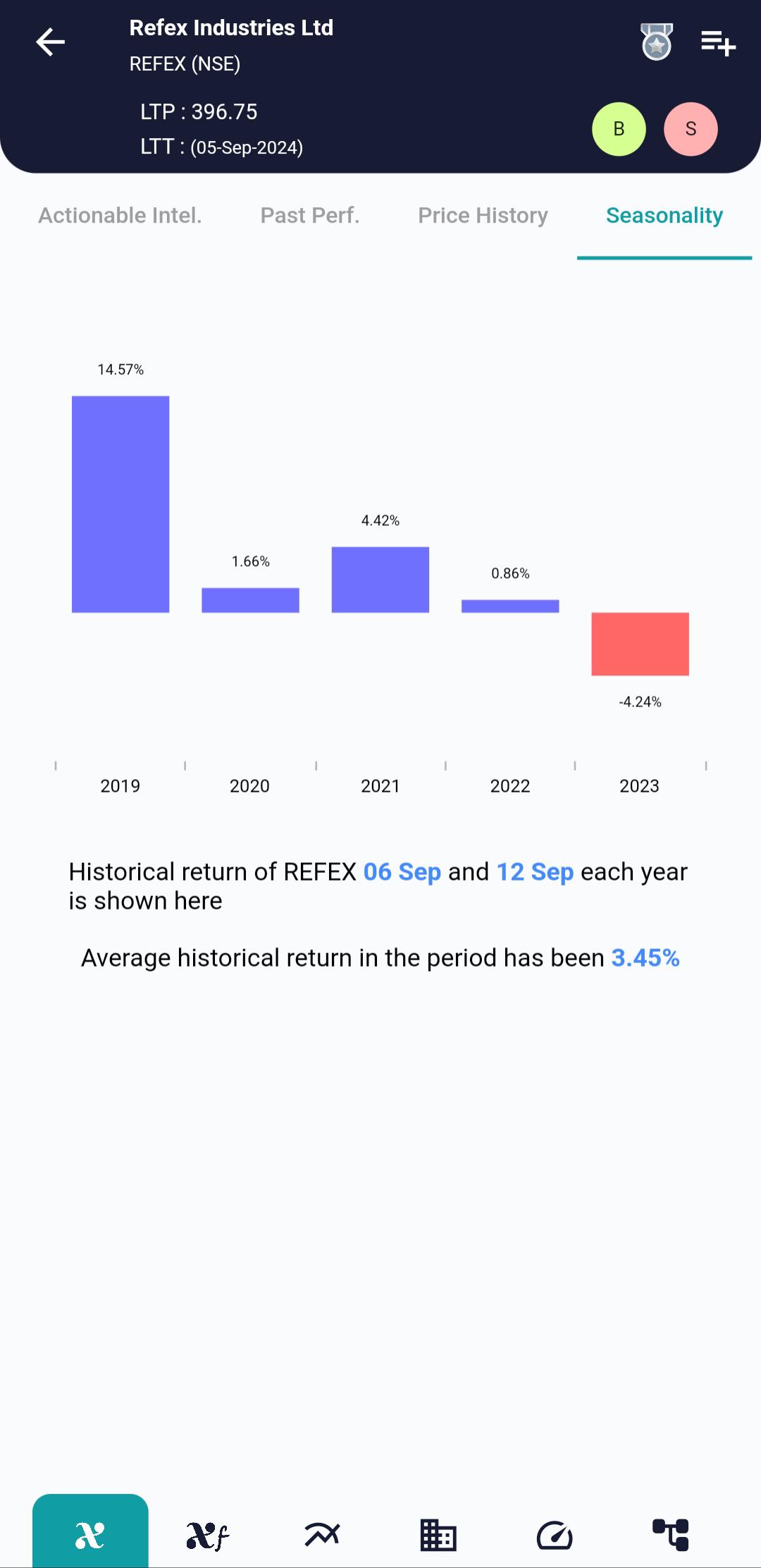 REFEX