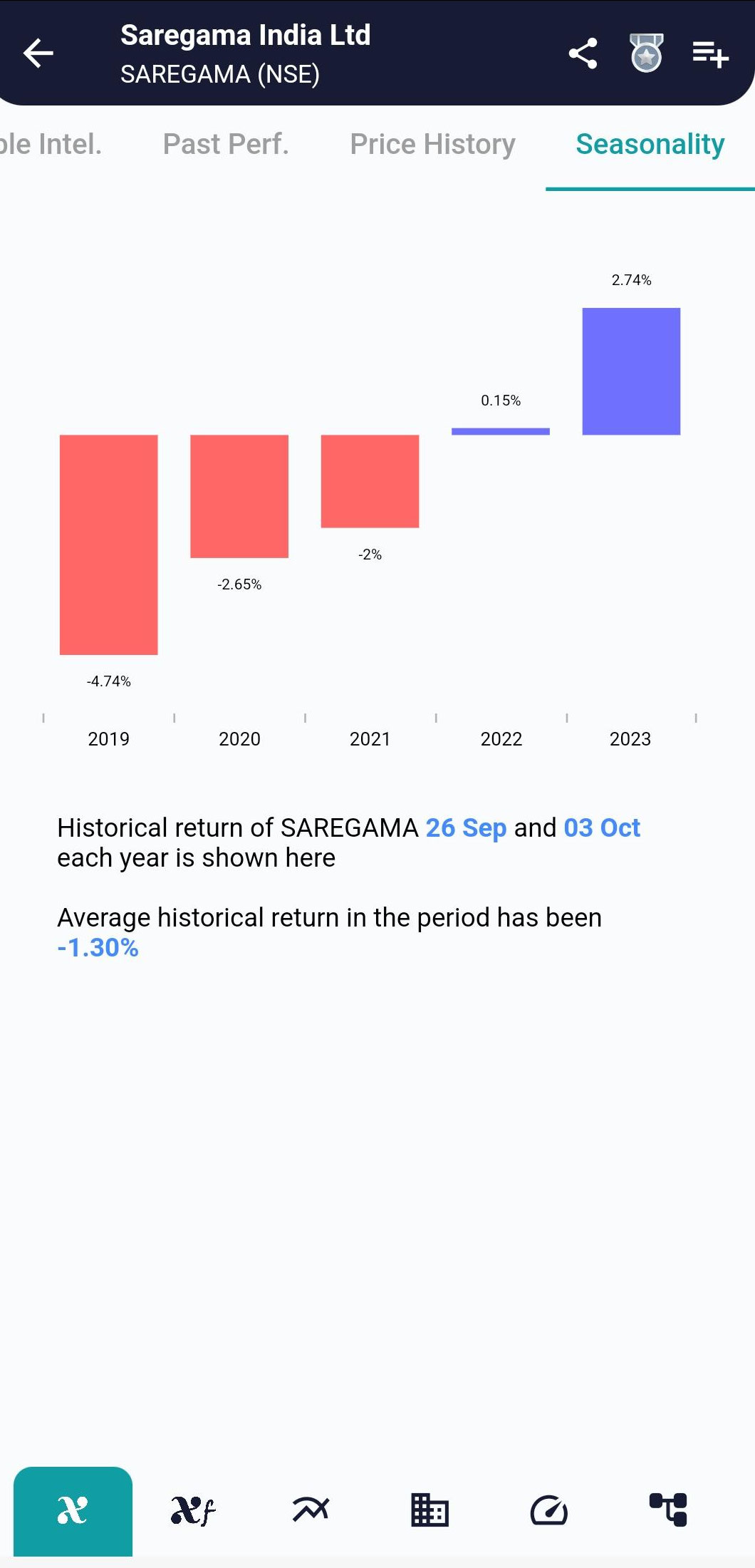 SAREGAMA