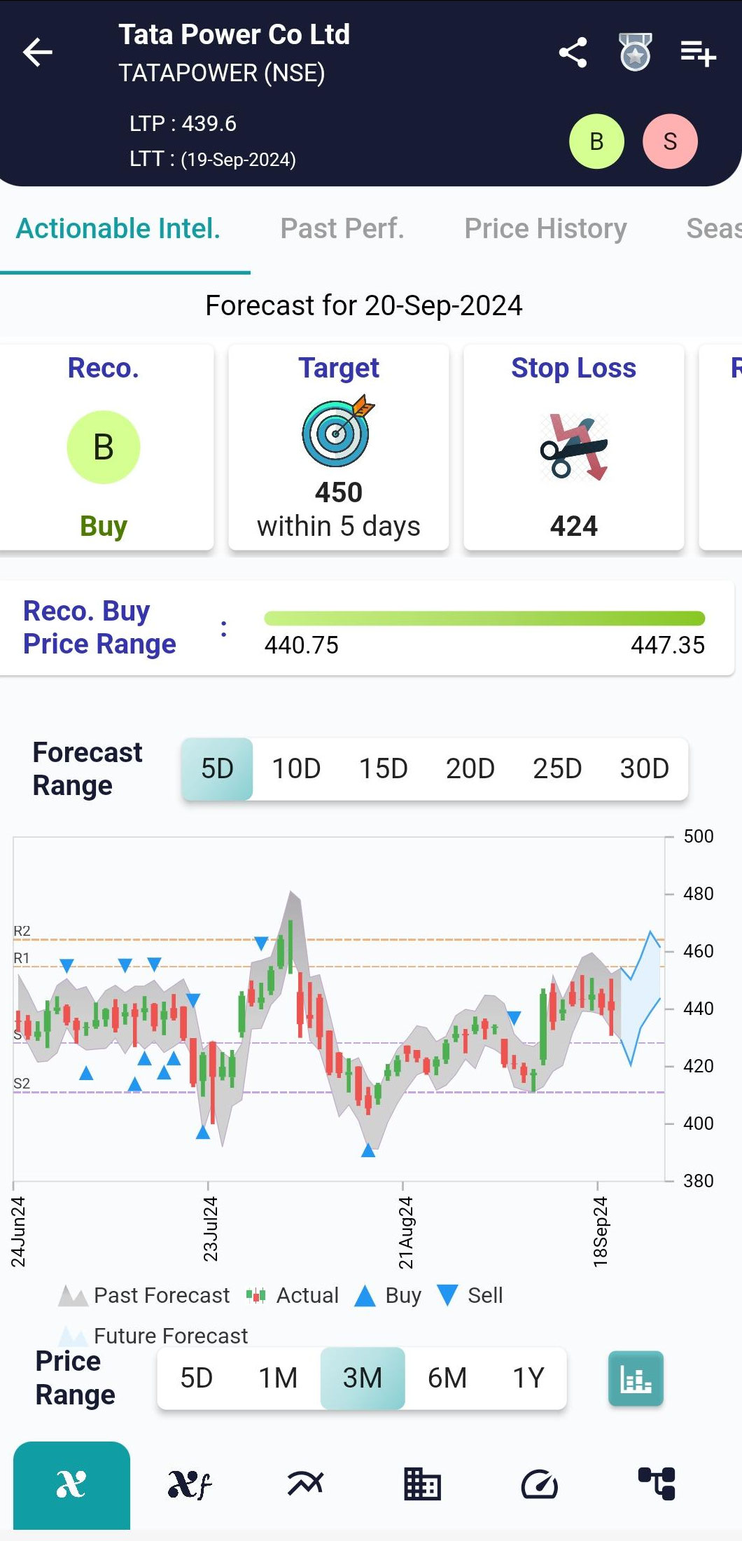 TATAPOWER