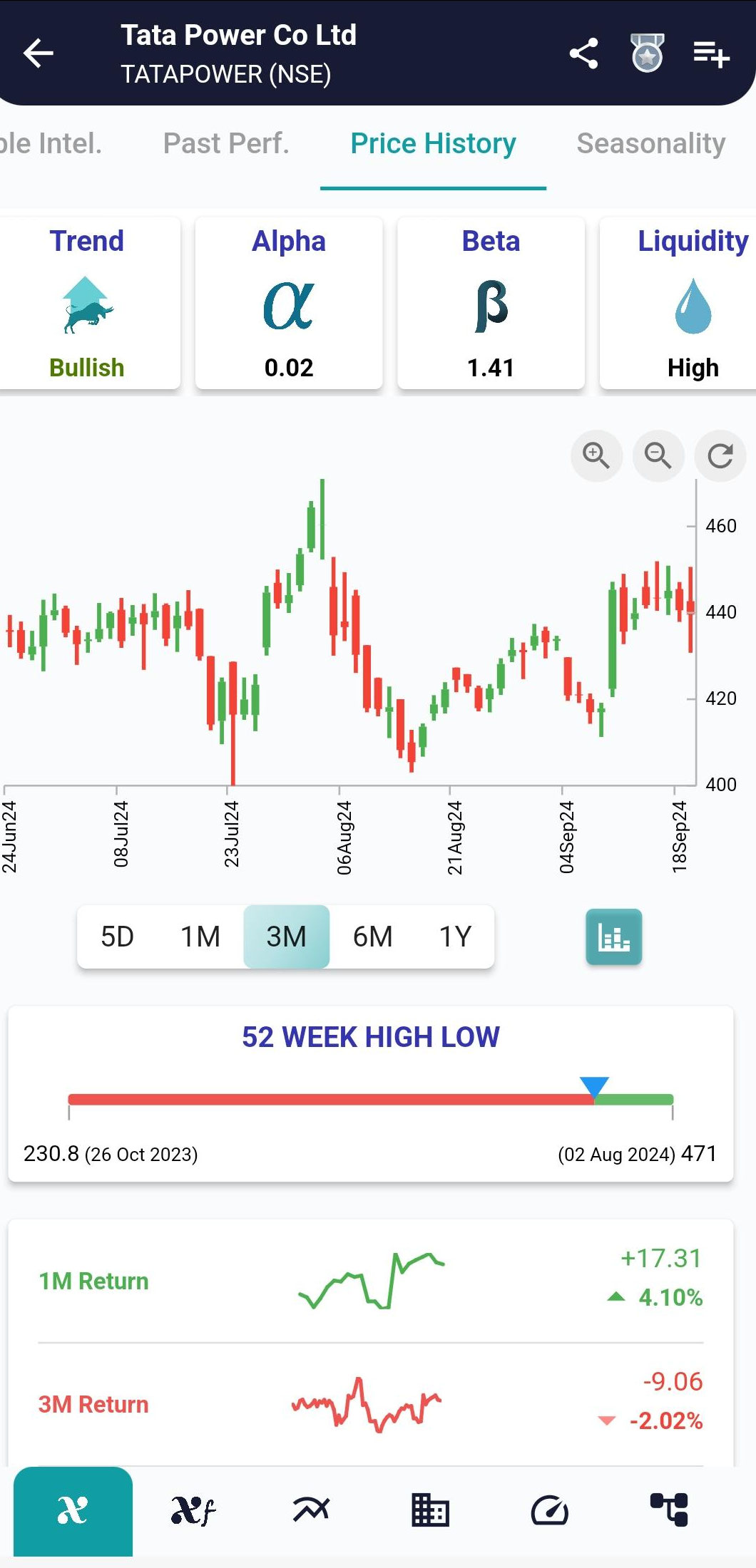 TATAPOWER