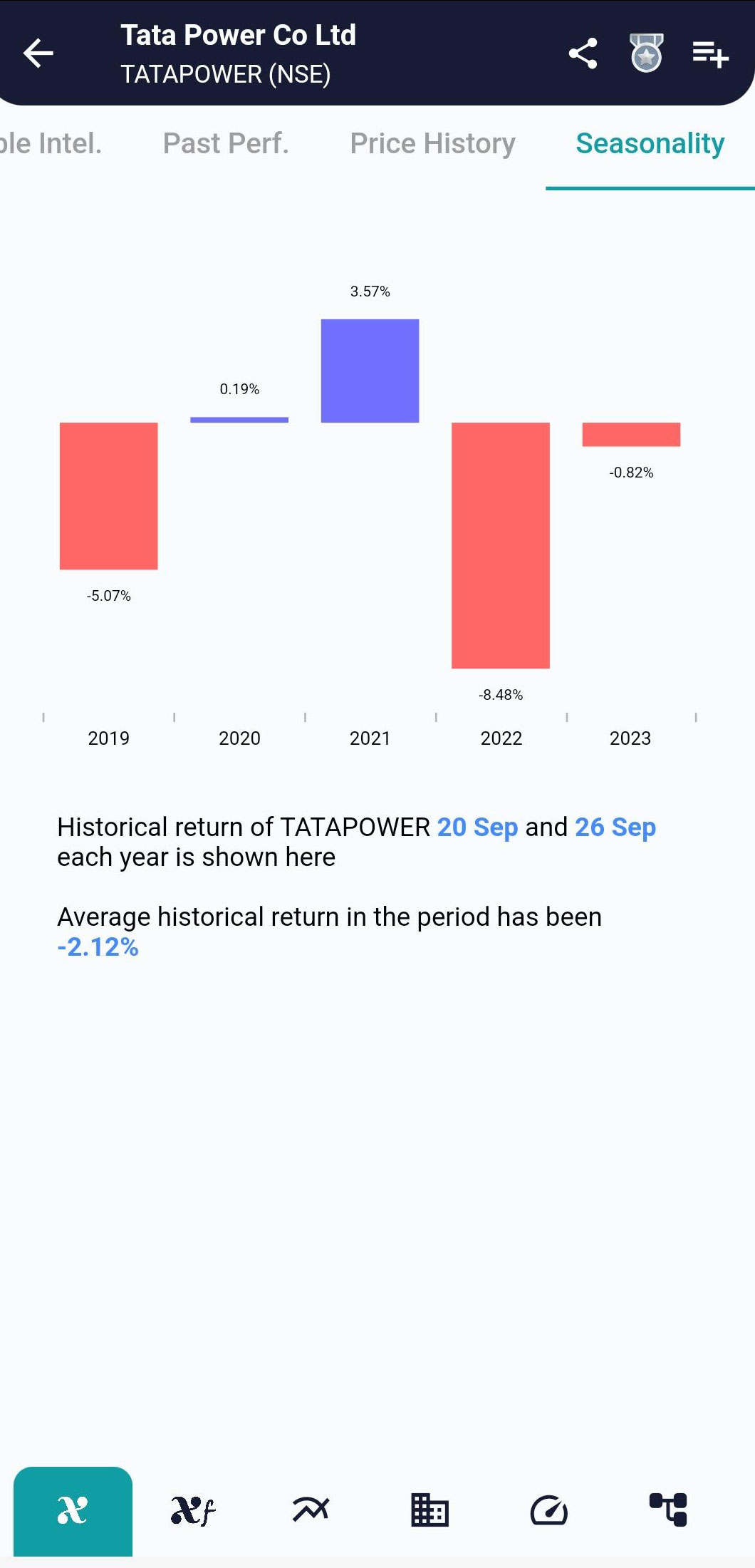 TATAPOWER