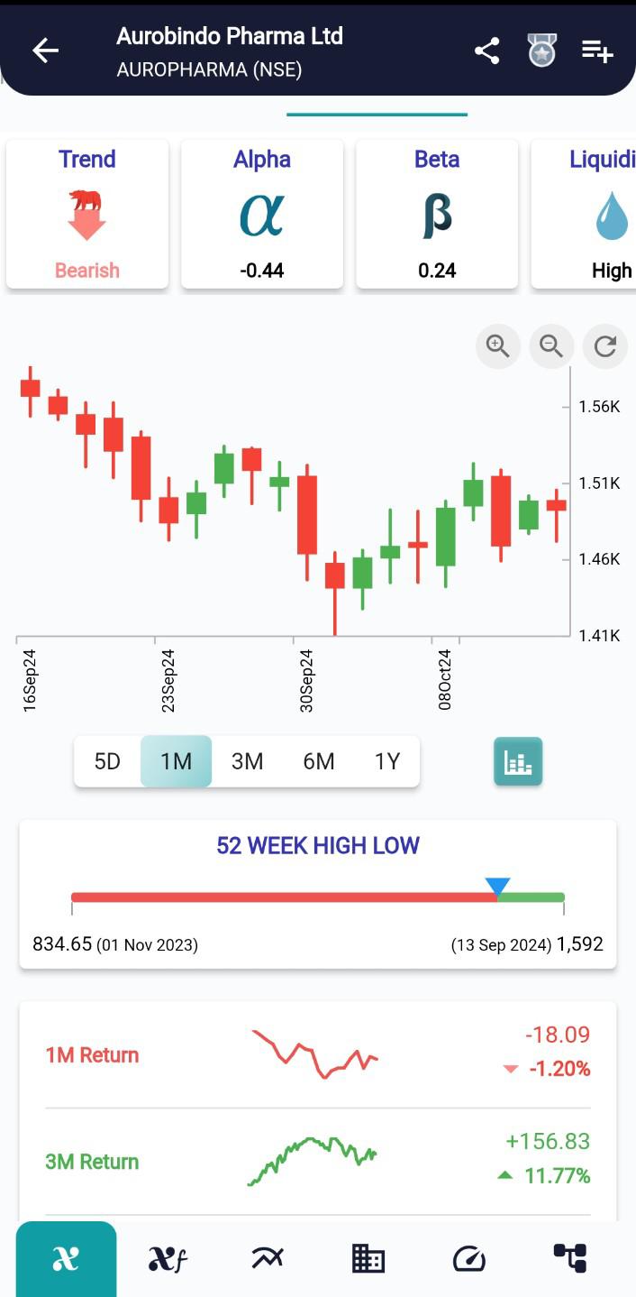 AUROPHARMA