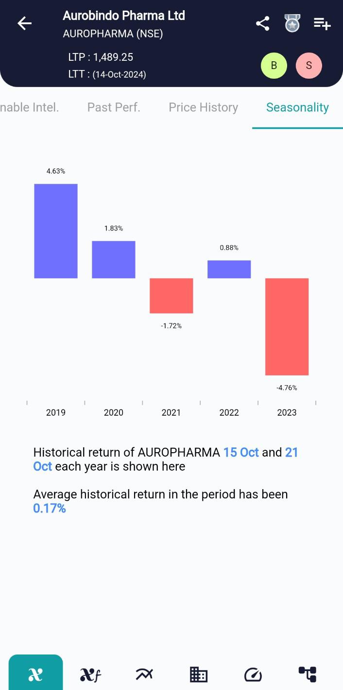 AUROPHARMA