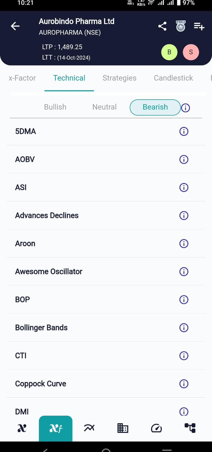 AUROPHARMA