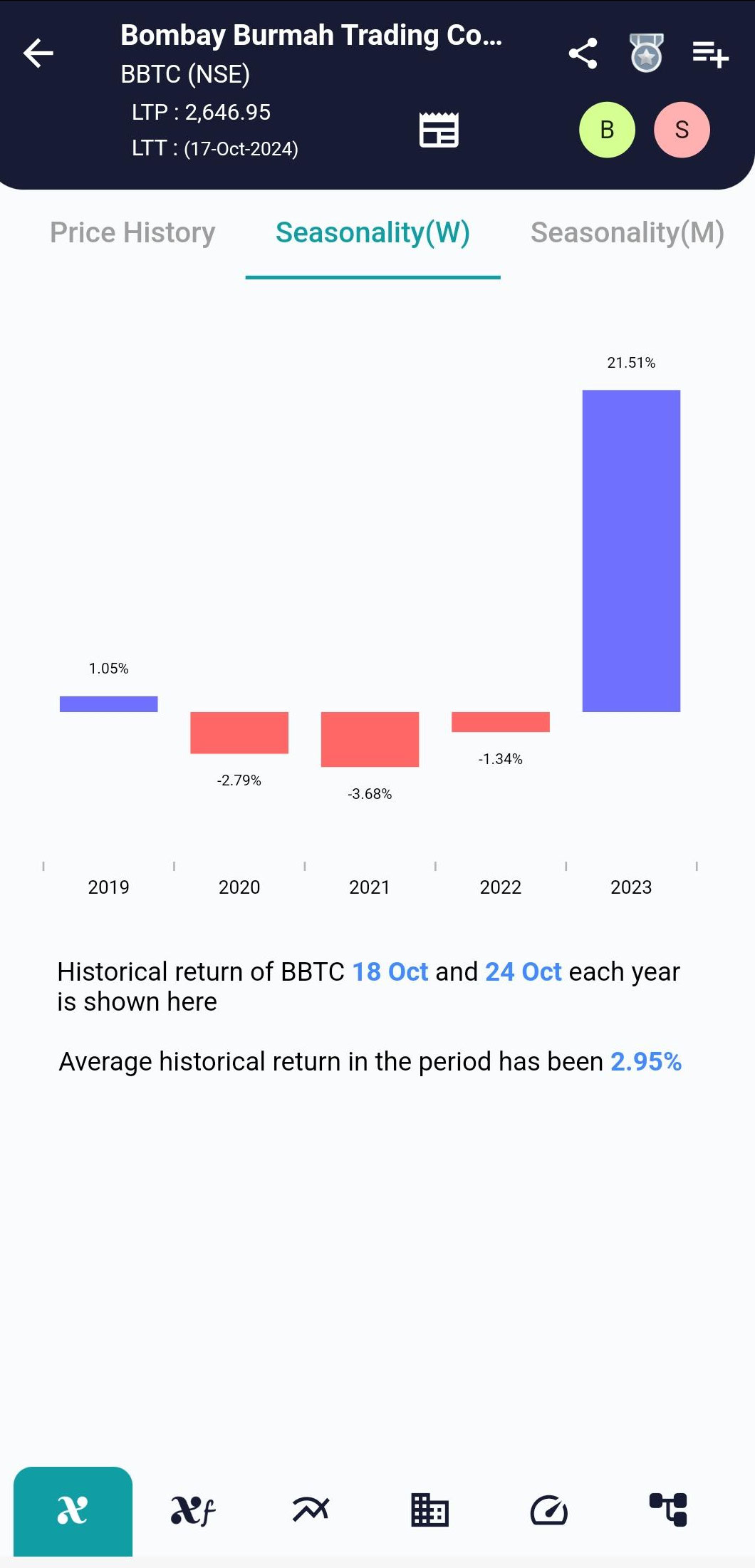 BBTC