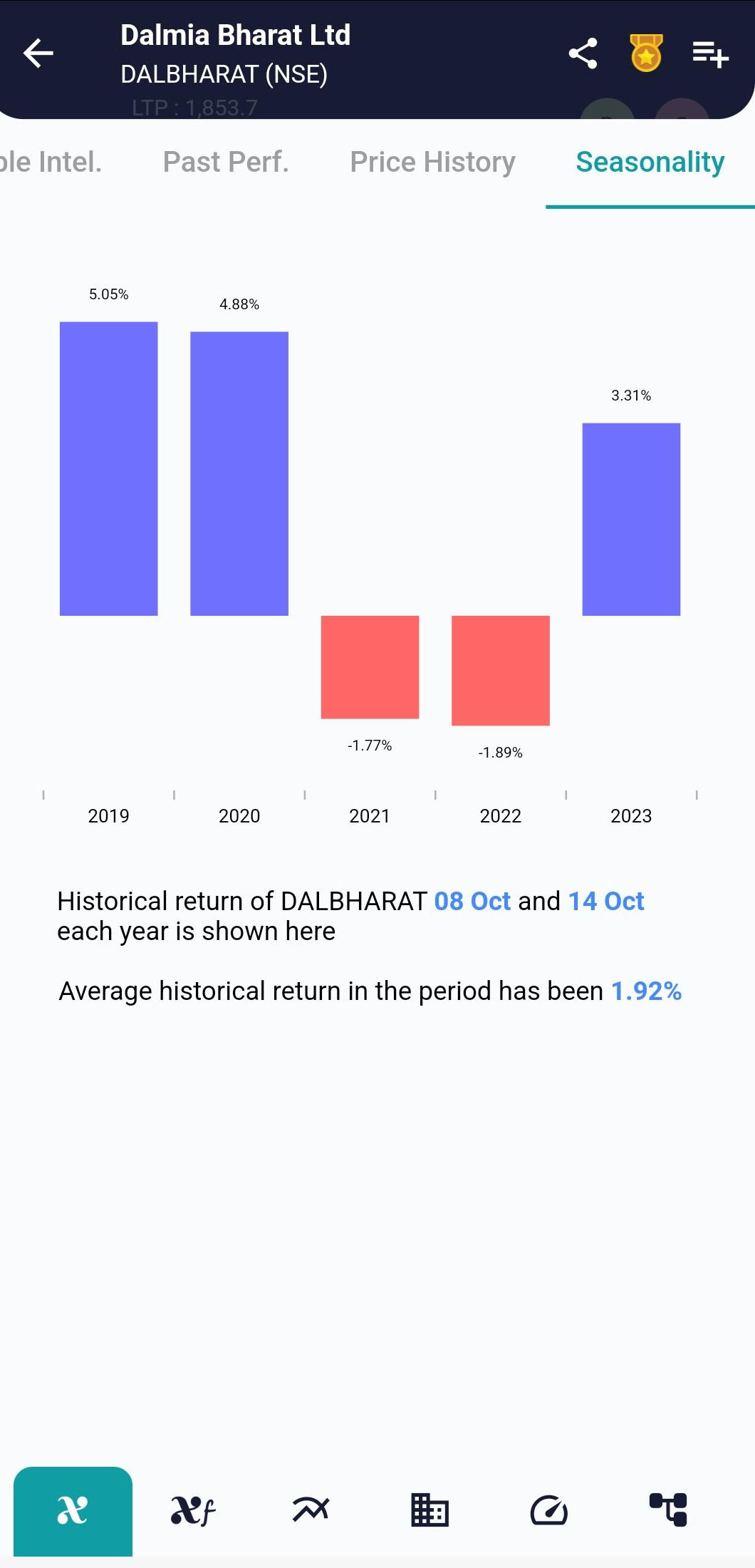 DALBHARAT