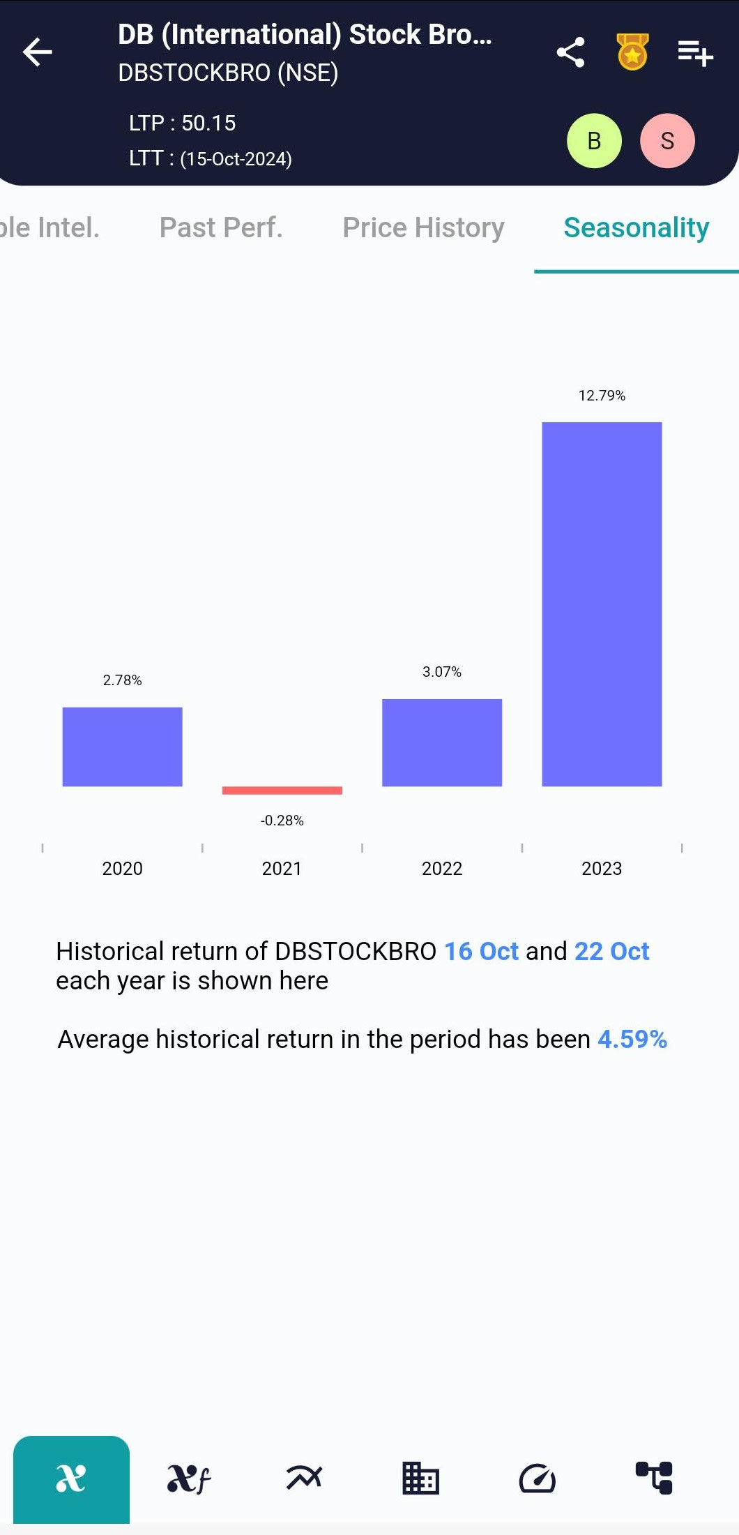 DBSTOCKBRO