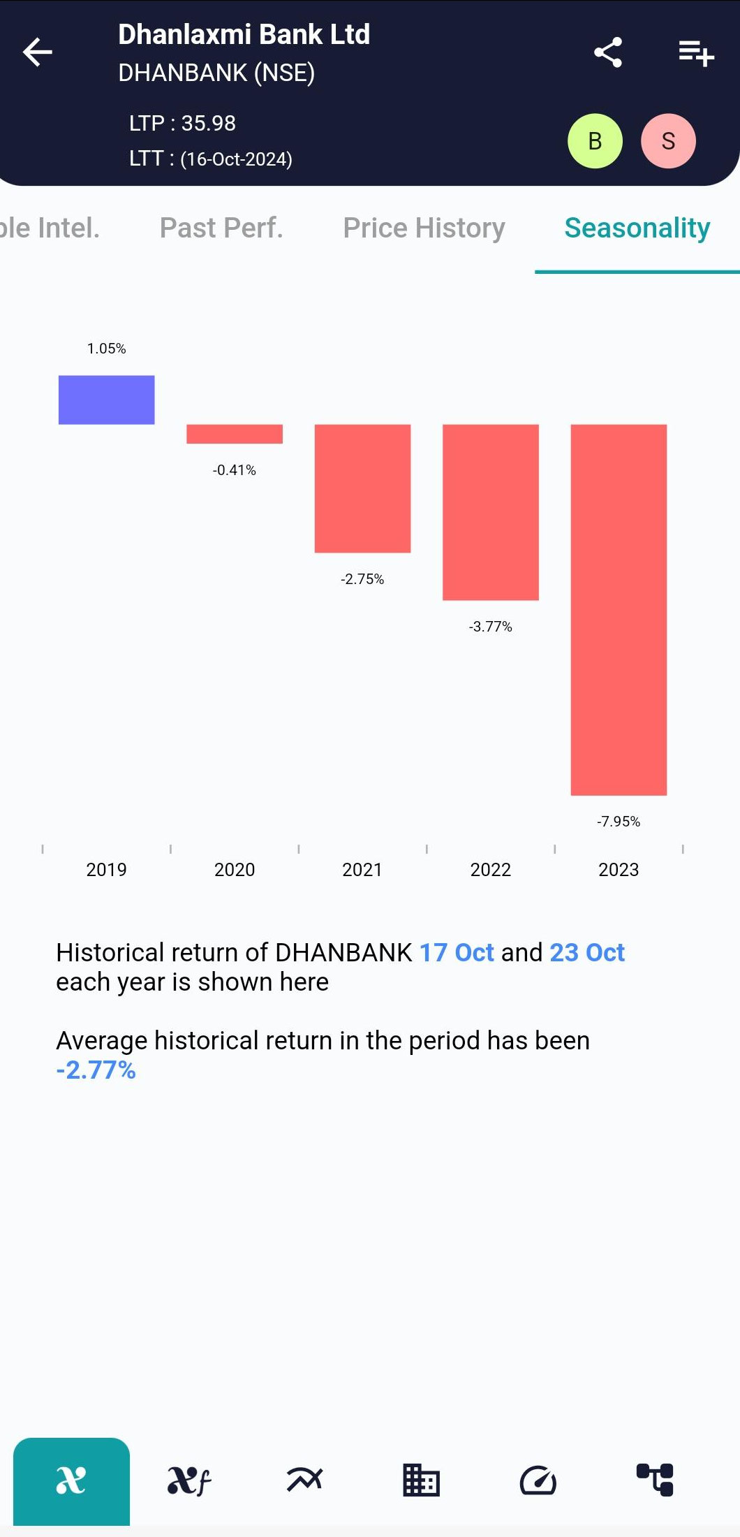 DHANBANK