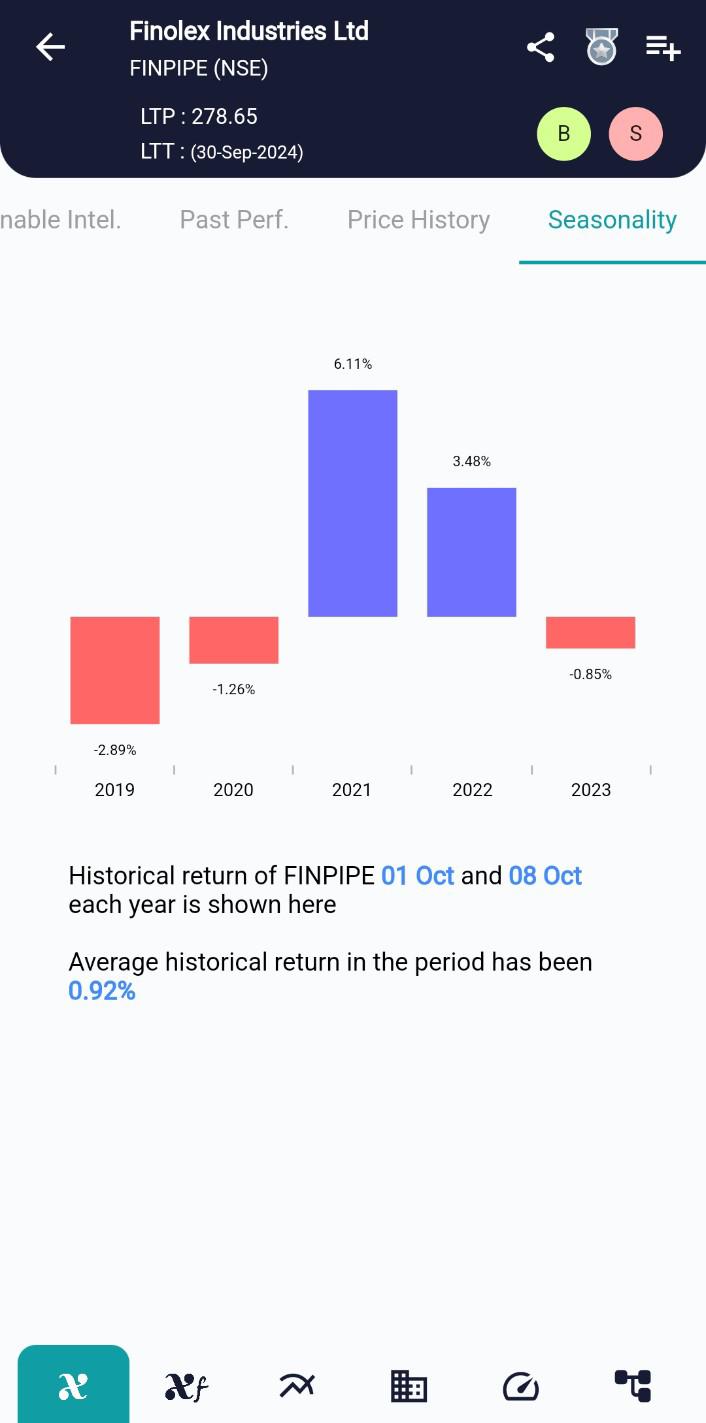 FINPIPE