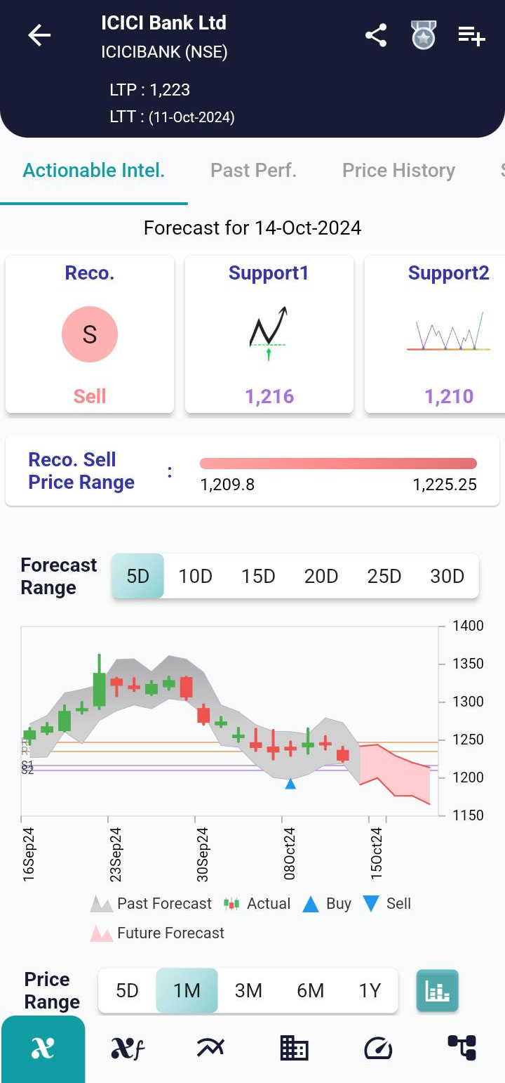 ICICIBANK