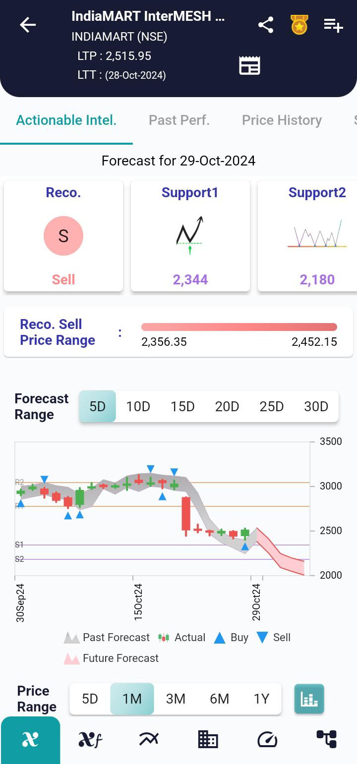 INDIAMART