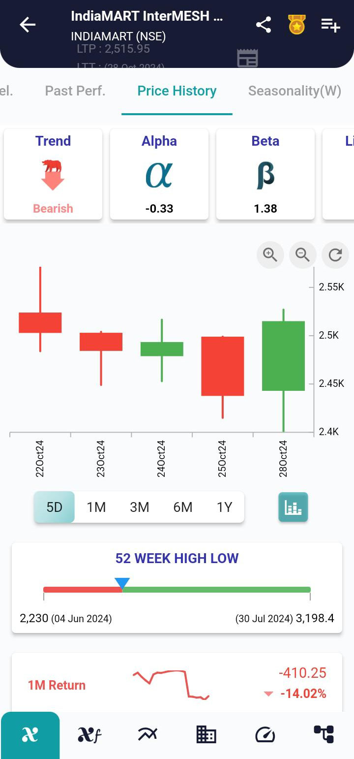 INDIAMART