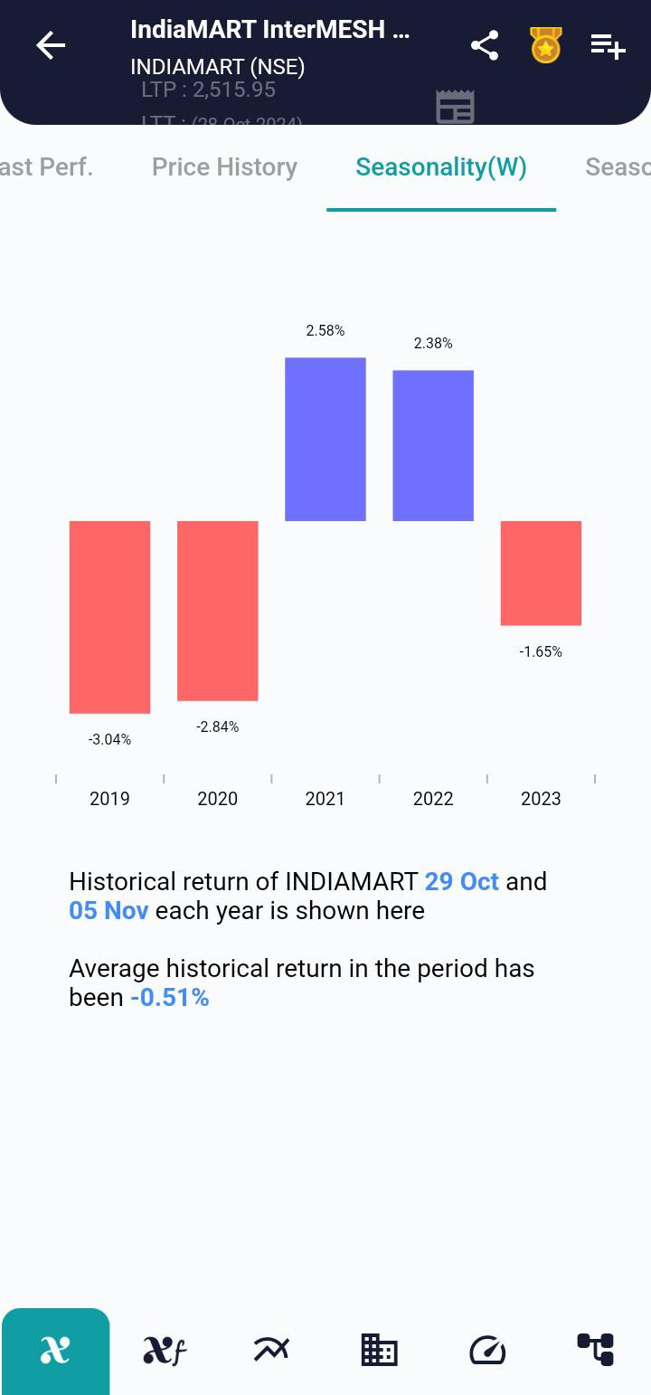 INDIAMART