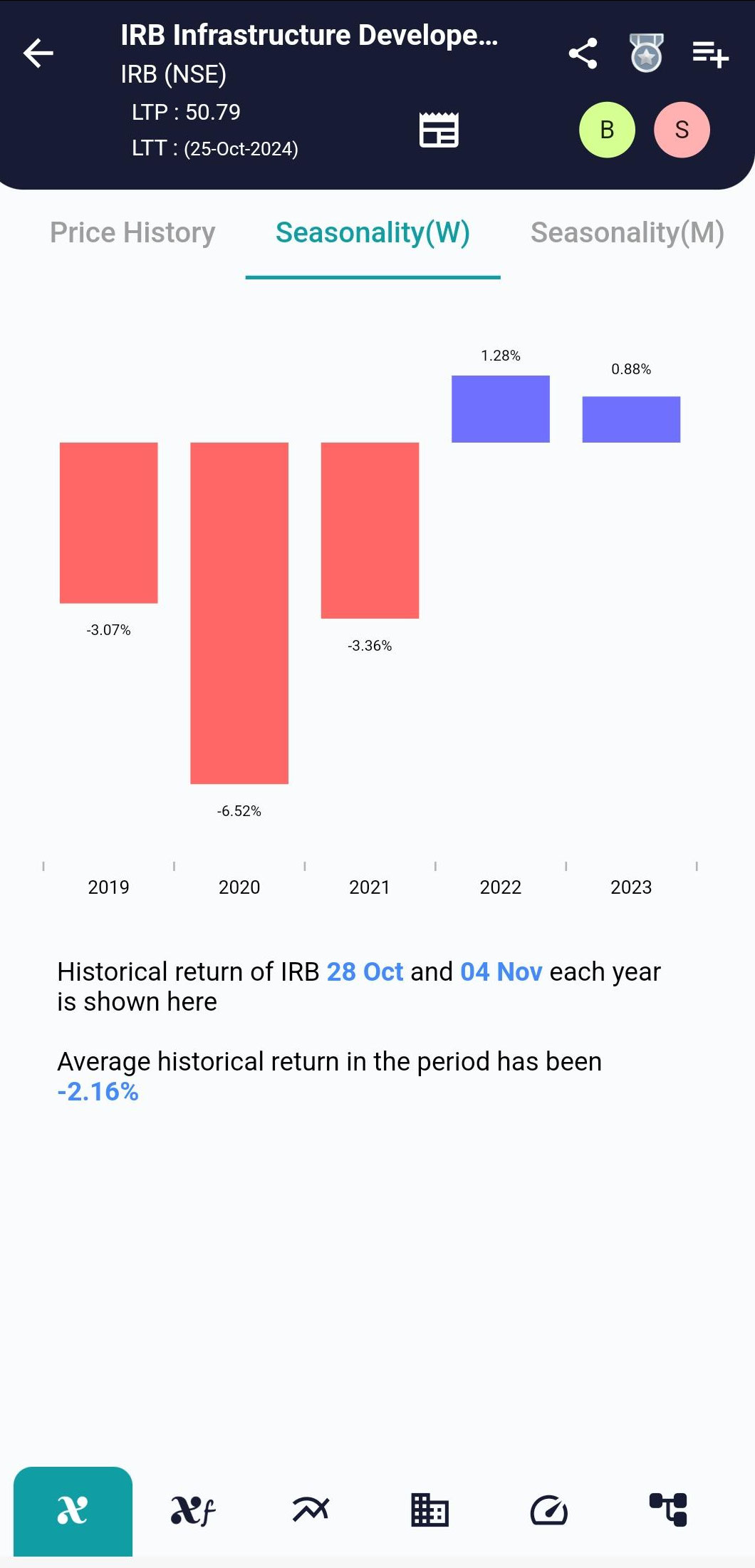 IRB