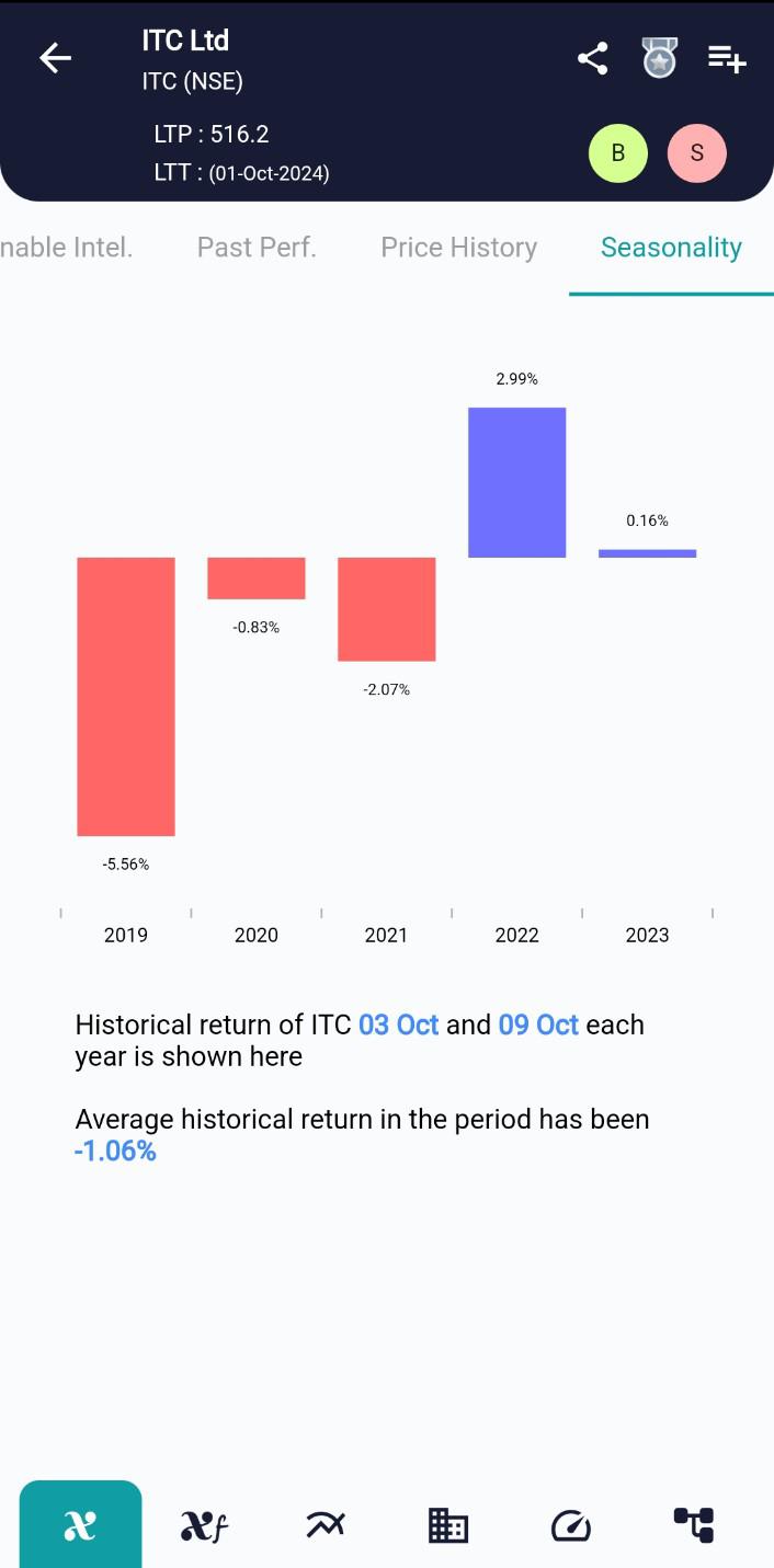 ITC