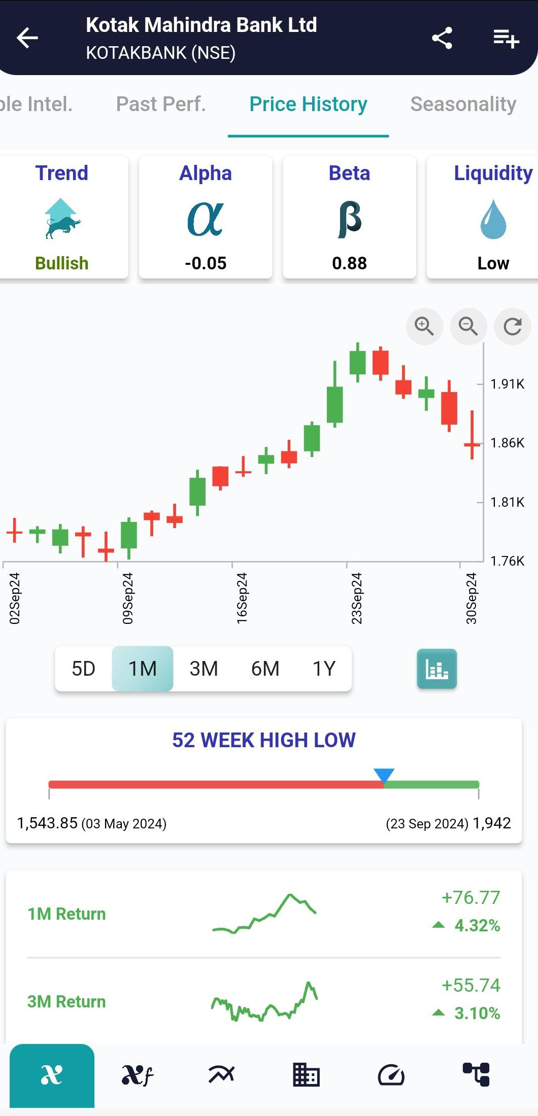 KOTAKBANK